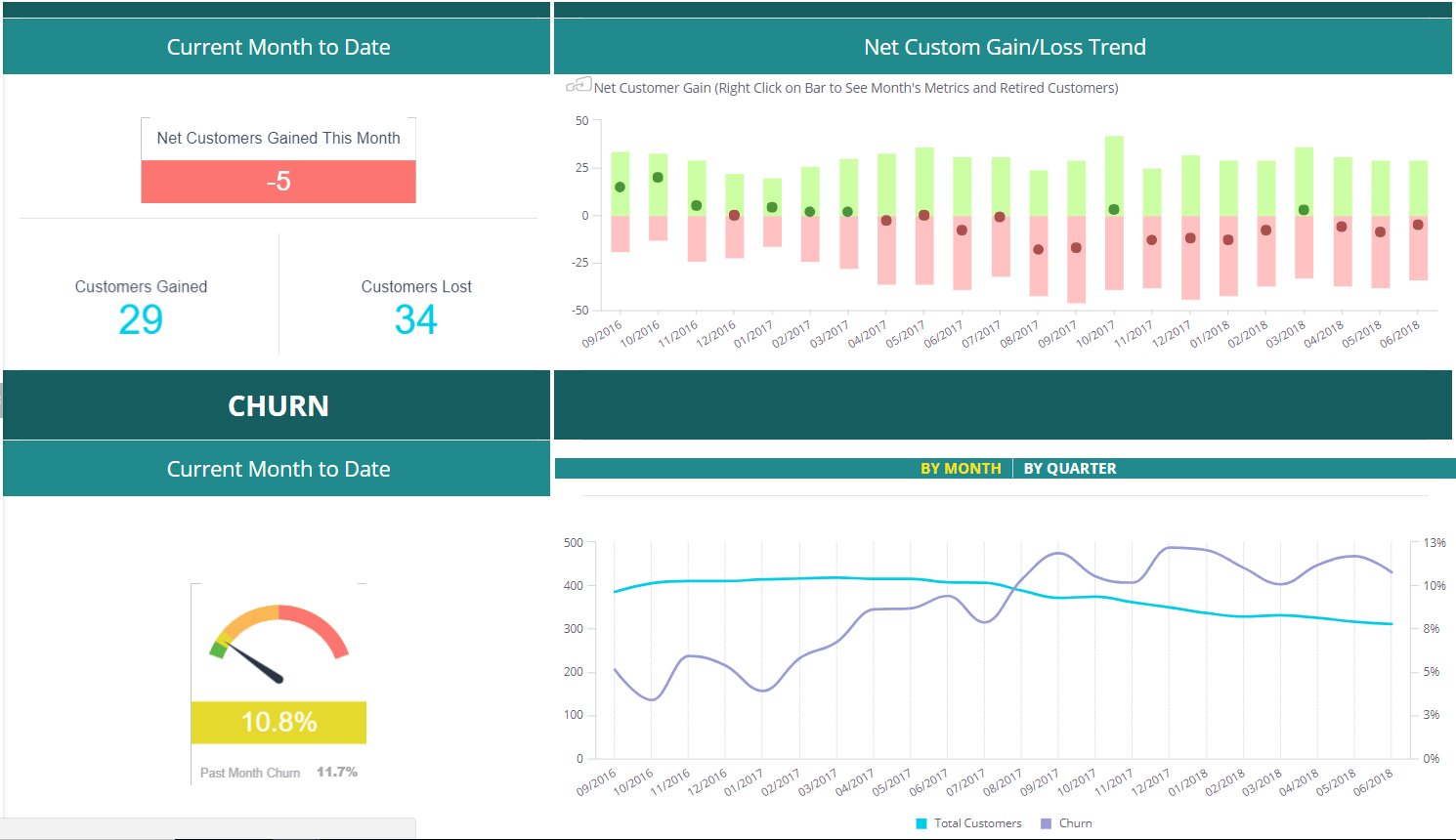 Churn Analysis in Excel - Intro